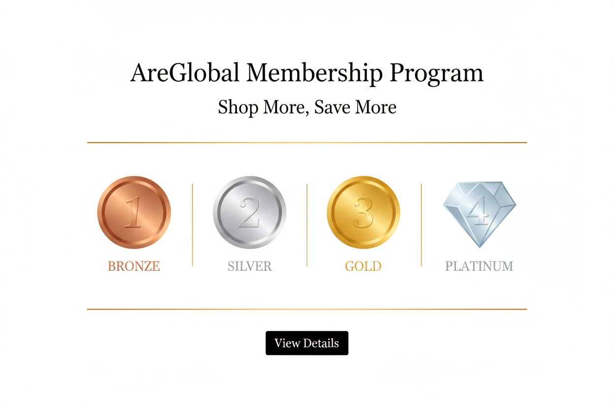 AreGlobal Membership Banner - Full Height